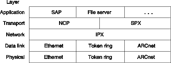 1.5. Example networks
