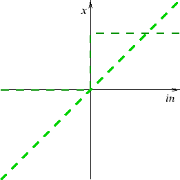 \begin{figure}
\begin{center}
\epsfig {file=img/23.ps}
\end{center}
\end{figure}